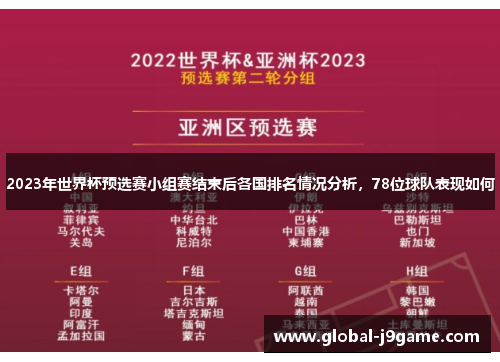 2023年世界杯预选赛小组赛结束后各国排名情况分析，78位球队表现如何