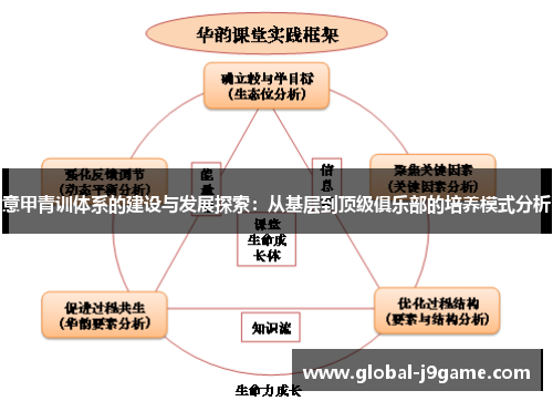 意甲青训体系的建设与发展探索：从基层到顶级俱乐部的培养模式分析