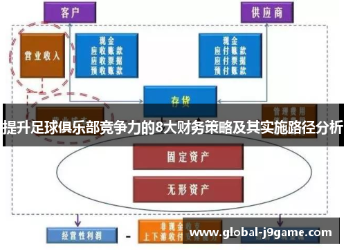 提升足球俱乐部竞争力的8大财务策略及其实施路径分析