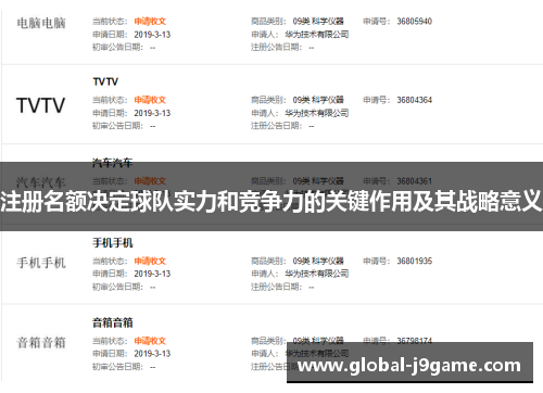 注册名额决定球队实力和竞争力的关键作用及其战略意义