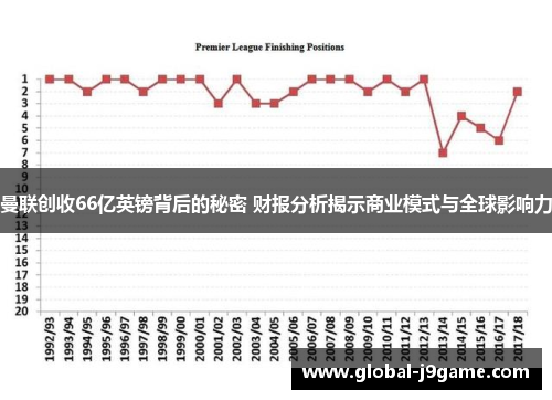曼联创收66亿英镑背后的秘密 财报分析揭示商业模式与全球影响力