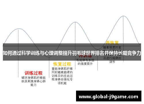 如何通过科学训练与心理调整提升羽毛球世界排名并保持长期竞争力