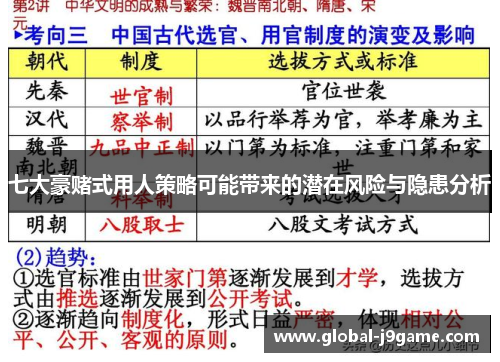 七大豪赌式用人策略可能带来的潜在风险与隐患分析