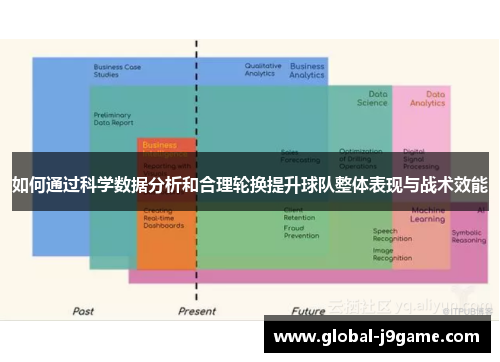 如何通过科学数据分析和合理轮换提升球队整体表现与战术效能