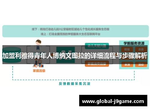 加盟利雅得青年人博纳文图拉的详细流程与步骤解析