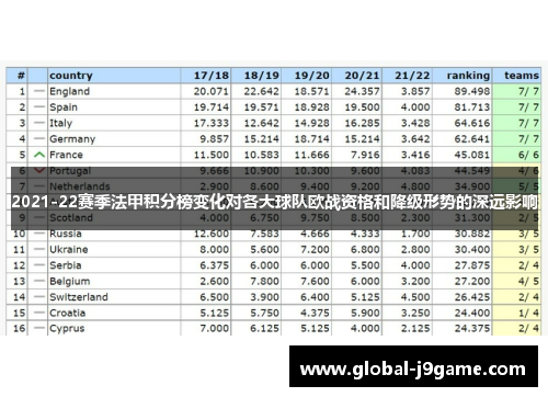 2021-22赛季法甲积分榜变化对各大球队欧战资格和降级形势的深远影响