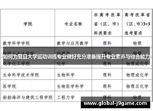 如何为复旦大学运动训练专业做好充分准备提升专业素养与综合能力