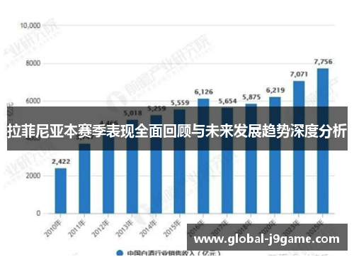 拉菲尼亚本赛季表现全面回顾与未来发展趋势深度分析