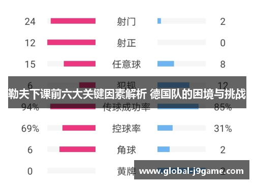 勒夫下课前六大关键因素解析 德国队的困境与挑战